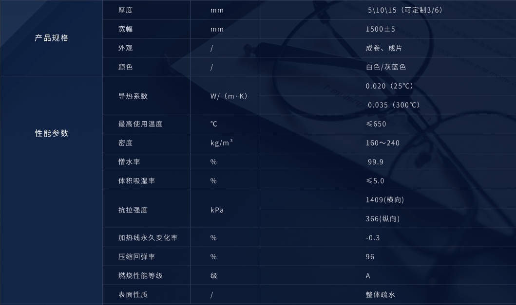 技术参数