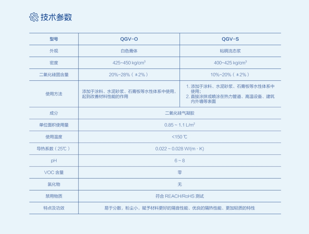 技术参数
