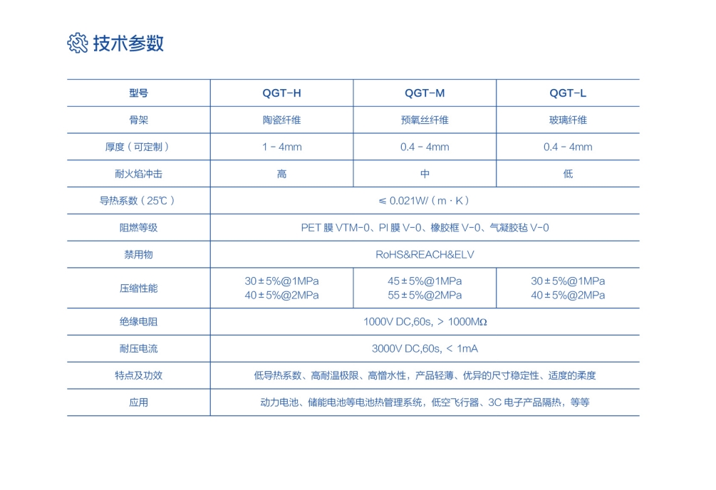技术参数