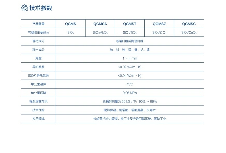 技术参数