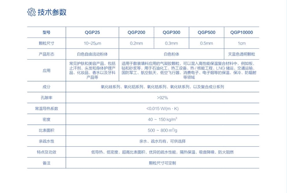 技术参数