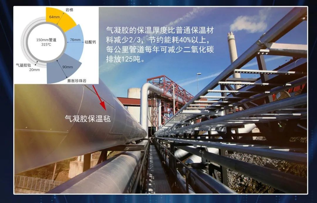 “崛起”的气凝胶，性能优越用途广